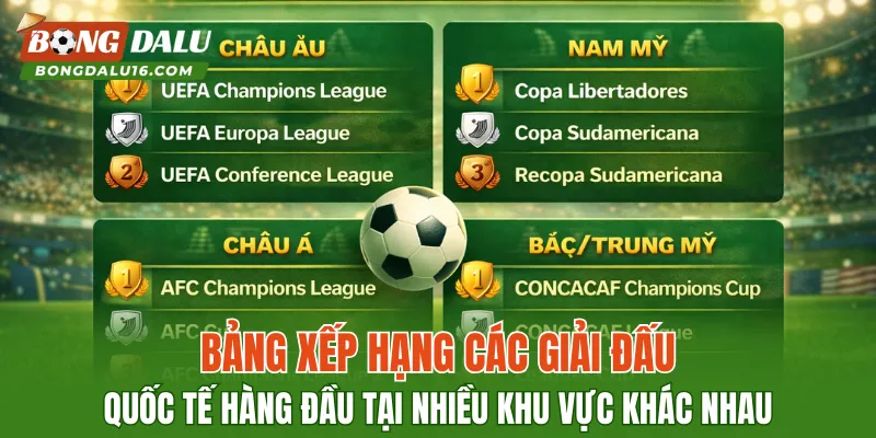 Bảng xếp hạng các giải đấu quốc tế hàng đầu tại nhiều khu vực khác nhau